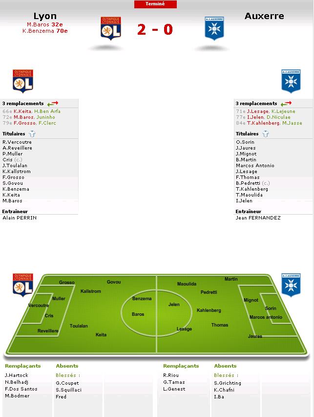 lyon 2-0 aja