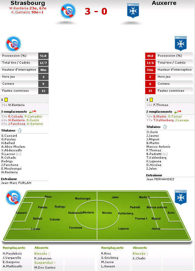 Strasbourg 3-0 aja